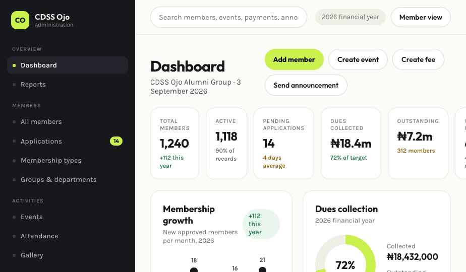 Admin dashboard